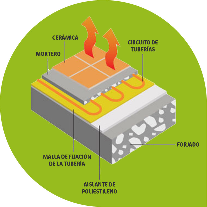Recurso 4 - Seinter SULO RADIANTE | SEINTER