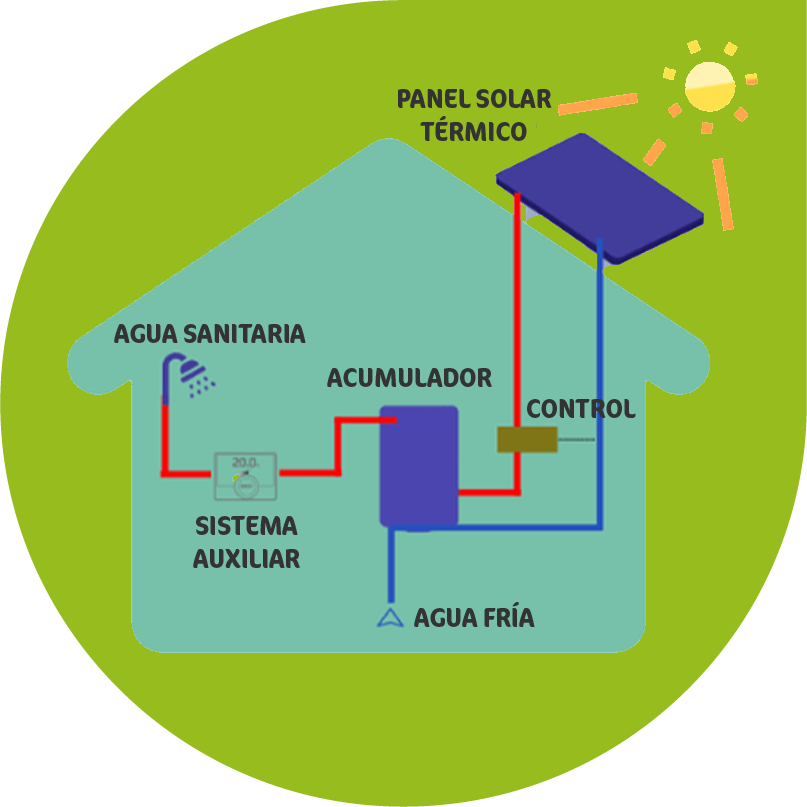 Recurso 5 - Seinter PANEL SOLAR TÉRMICO | SEINTER